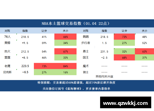 NBA篮彩大小分预测：全面分析及实战策略