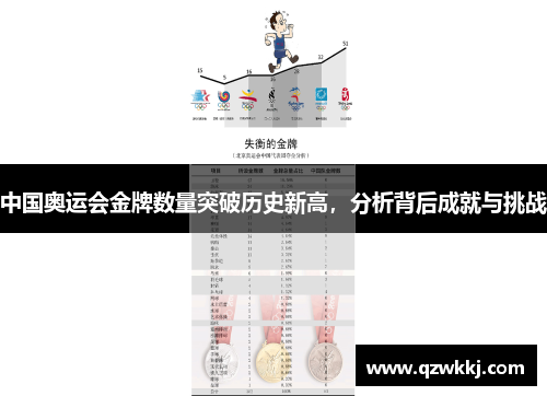 中国奥运会金牌数量突破历史新高，分析背后成就与挑战